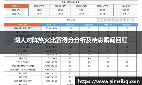 湖人对阵热火比赛得分分析及精彩瞬间回顾
