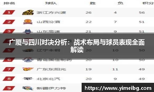 广厦与四川对决分析：战术布局与球员表现全面解读